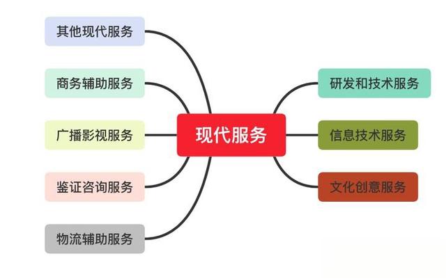 出租車公司“管理費”緣何不用“現(xiàn)代服務”納稅？