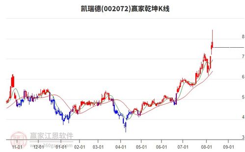 商貿(mào)代理行業(yè)延續(xù)多頭趨勢(shì)，旗下龍頭股凱瑞德、蘇豪弘業(yè)、中成股份一覽